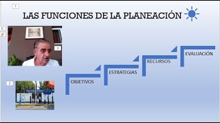 LA PLANEACIÓN ADMINISTRATIVA [upl. by Assed]