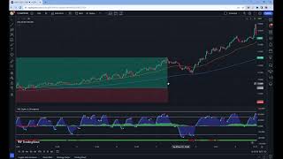 Highly profitable trading strategy  VuManChu Cipher B indicator [upl. by Aimat657]