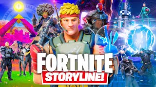 Fortnite Storyline For Dummies [upl. by Ayotna]