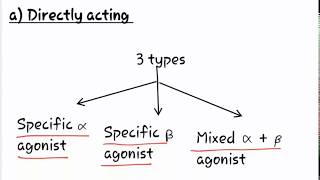 Classification of Sympathomimetic drugs Definition of sympathomimetic drugs [upl. by Behnken370]