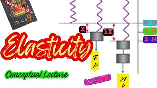 Elasticity In Urdu ❤️ Physics Class 9th ❤️ Chapter  5 ❤️ National Book Foundation ❤️ New Syllabus [upl. by Oirevas]