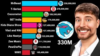 MrBeast 330 MILLION Subscribers [upl. by Ancalin]