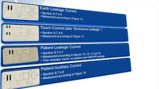 Line Leakage Testing Per 60601 1 3rd Edition [upl. by Irb913]