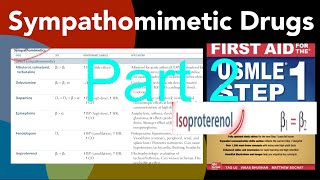 Sympathomimetics drug part 2 Isoproterenol Midodrine Mirabegron Norepinephrine Phenylephrine [upl. by Jacquet675]