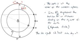 Ptolemy amp geocentrism ASGv1Ch05Lect07 [upl. by Kosiur124]