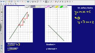 Finding the equation of a linear graph [upl. by Filipe114]