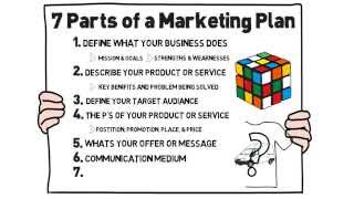 Quick guide to creating a marketing plan for your small business [upl. by Yeloc]