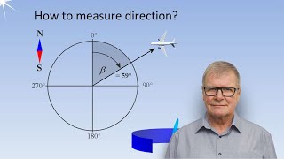 Understanding RADAR Radartutorial lesson 1 [upl. by Hardner]