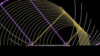 Reflection laws proof using Huygens principle  Wave optics  Physics  Khan Academy [upl. by Art]