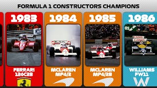 Formula One Constructor Champions 19582022 [upl. by Ellienad]