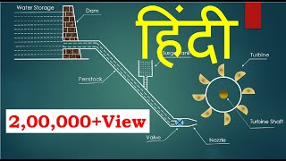 How dam works  How dam is work in Hindi  How dam produce electricityHydro electricity in hindi [upl. by Vidal]