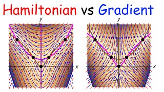 Cooperating Species Model Hamiltonian Systems amp Gradient Systems Hamiltonian amp Potential Functions [upl. by Ardnasac]