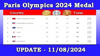 Paris Olympics 2024 Medal Table Update 11 August 2024  Medal Tally Olympic 2024 [upl. by Norrahc]