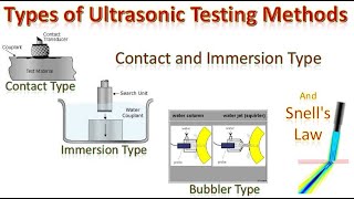 Mode Conversion and Types of Ultrasonic Inspection Methods [upl. by Niwled414]