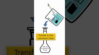 How to prepare 5 NaOH solution  Correct way of preparation  5 sodium hydroxide chemistry [upl. by Hallimaj136]