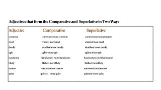 Adjectives forming comparative and superlative in two ways [upl. by Soinotna]