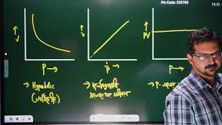 পরিবেশ রসায়ন  ০৯  Graphs part 2 amp Amagats Curve [upl. by Bekki]