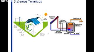 Modelagem de Sistemas Térmicos [upl. by Hterrag80]