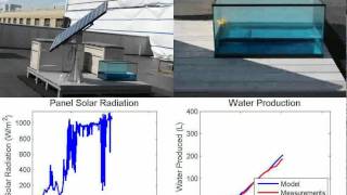 Smart Solar Powered Portable Desalination System [upl. by Sabanrab]