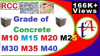 What is Characteristic Strength and Grade of Concrete Reinforcement bars and cube test [upl. by Idroj]