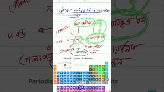 Hsc Chemistry 1st paper Chapter 3 overview udvash acs [upl. by Raymond338]