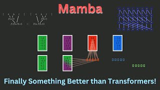 MAMBA from Scratch Neural Nets Better and Faster than Transformers [upl. by Leahcimnhoj878]