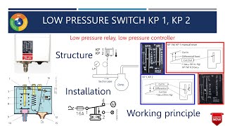 Low pressure switch KP1 KP2 [upl. by Marijn197]