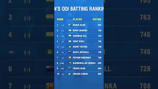 Mens one day batting ranking shortfeed [upl. by Riedel]