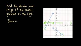 Finding the Domain and Range of a Discontinuous Curve [upl. by Eitten303]