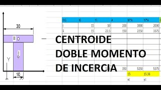 CENTROIDE DE FIGURAS COMPUESTAS Y DOBLE MOMENTO DE INERCIA [upl. by Sirred]