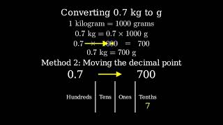 How to Calculate 6 of 100 Six Percent of One Hundred [upl. by Yrrah]