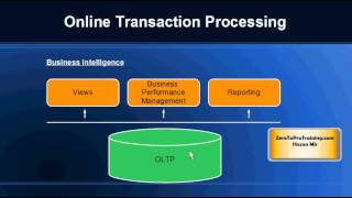 What is Business Intelligence Overview and Introduction [upl. by Manuela]