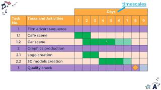 Producing Work Plans Creative iMedia R081 5 [upl. by Moclam]