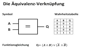 Äquivalenz  Verknüpfung  Digitaltechnik  Wahrheitstabelle  Symbol  Gleichung [upl. by Nash]