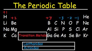 Periodic Table of Elements Explained  Metals Nonmetals Valence Electrons Charges [upl. by Ilrac]