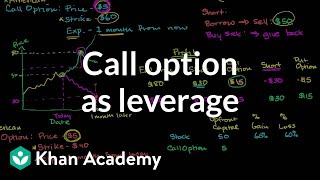 Call option as leverage  Finance amp Capital Markets  Khan Academy [upl. by Ennylhsa600]