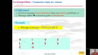 Introduction à la Cryptographie [upl. by Ruelu]