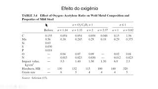 Efeito do oxigênio na reação gás metal [upl. by Hueston496]