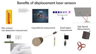 Fundamentals of displacement laser measurement sensors [upl. by Jahn]