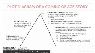 Introduction to the quotComing of Agequot story [upl. by Melicent]