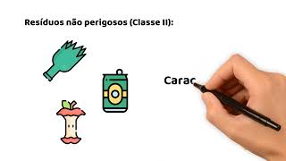 Geração de Resíduos Sólidos  O que são e como dar o correto destino utilizando o PGRS [upl. by Nyl990]