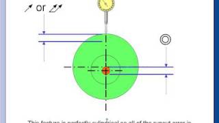 GDampT Tip  Does Runout Equal Concentricity [upl. by Marchese140]