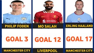 PREMIER LEAGUE THE HIGHEST TOP SCORES IN THIS SEASON LIVERPOOL VS MANCHESTER CITY COMPARISON [upl. by Randell]