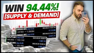 How To Draw Supply amp Demand Zones Like a PRO  The Directional Trader [upl. by Cirtemed272]