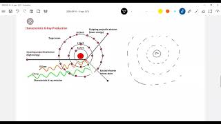 2616Xrays  characteristic Xray amp Countinous Xray  cutoff wavelength  class 12 physics JEE [upl. by Nauqet]