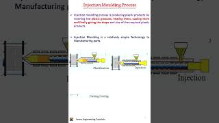 Injection Moulding Process II Plastic Moulding09 [upl. by Ynnam970]