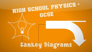 Physics  Energy  Sankey Diagrams [upl. by Neelhtakyram95]