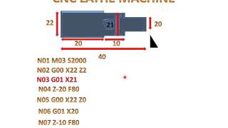 Turning Program Of CNCExplanation [upl. by Erehpotsirhc]