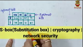 SBox Substitution Box Simple Modern Cipher [upl. by Cichocki]