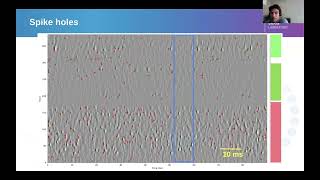 2024 172 Spike sorting with IBLSort Winter [upl. by Scherle367]